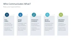 Change Communication 