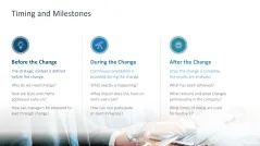 Change Communication 