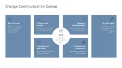 Change Communication 