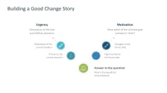 Change Communication 