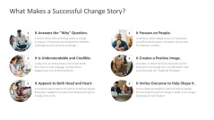 Change Communication 