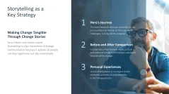 Change Communication 