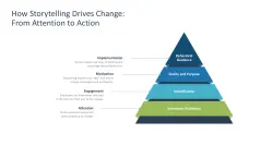 Change Communication 