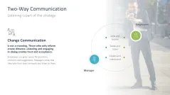 Change Communication 