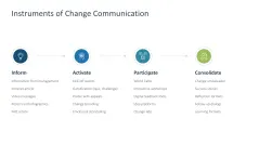 Change Communication 