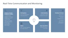 Change Communication 
