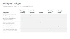 Change Communication 