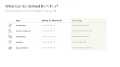 Change Communication 