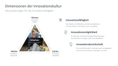 Innovationskultur 