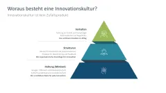 Innovationskultur 