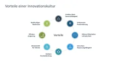 Innovationskultur 