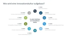 Innovationskultur 