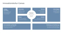Innovationskultur 