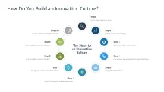 Innovation Culture 