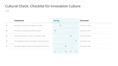 Innovation Culture 