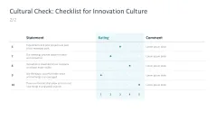 Innovation Culture 