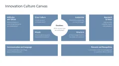 Innovation Culture 