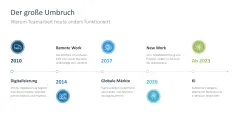 Teamarbeit im digitalen Zeitalter 