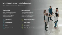 Teamarbeit im digitalen Zeitalter 