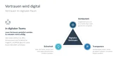 Teamarbeit im digitalen Zeitalter 