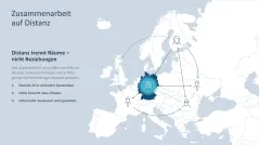 Teamarbeit im digitalen Zeitalter 