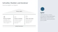 Teamarbeit im digitalen Zeitalter 