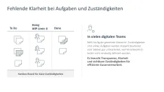 Teamarbeit im digitalen Zeitalter 