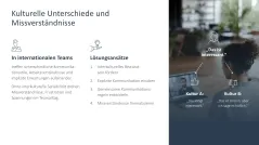 Teamarbeit im digitalen Zeitalter 