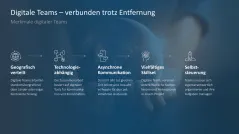 Teamarbeit im digitalen Zeitalter 
