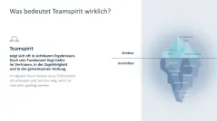 Teamarbeit im digitalen Zeitalter 