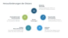 Teamarbeit im digitalen Zeitalter 