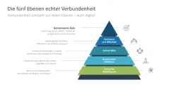 Teamarbeit im digitalen Zeitalter 