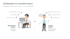 Teamarbeit im digitalen Zeitalter 