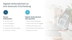 Teamarbeit im digitalen Zeitalter 