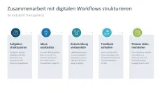 Teamarbeit im digitalen Zeitalter 