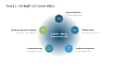 Teamarbeit im digitalen Zeitalter 