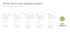 Teamarbeit im digitalen Zeitalter 