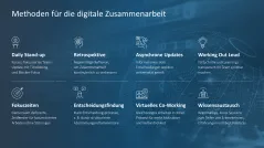 Teamarbeit im digitalen Zeitalter 