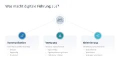 Teamarbeit im digitalen Zeitalter 