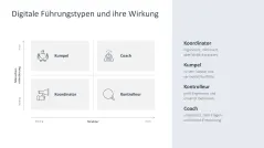 Teamarbeit im digitalen Zeitalter 