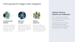 Teamarbeit im digitalen Zeitalter 