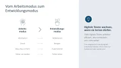 Teamarbeit im digitalen Zeitalter 