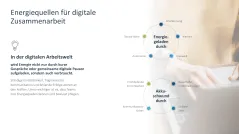 Teamarbeit im digitalen Zeitalter 