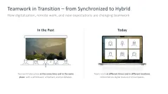 Teamwork in the Digital Age 