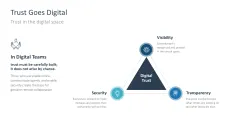 Teamwork in the Digital Age 