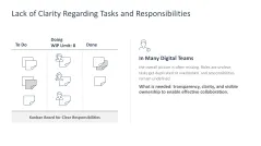 Teamwork in the Digital Age 