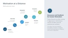 Teamwork in the Digital Age 