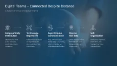 Teamwork in the Digital Age 