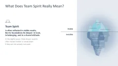 Teamwork in the Digital Age 