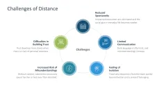 Teamwork in the Digital Age 